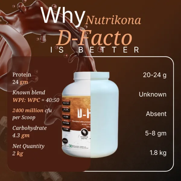 D_Facto_Whey_Protein_Isolate_With_Probiotics