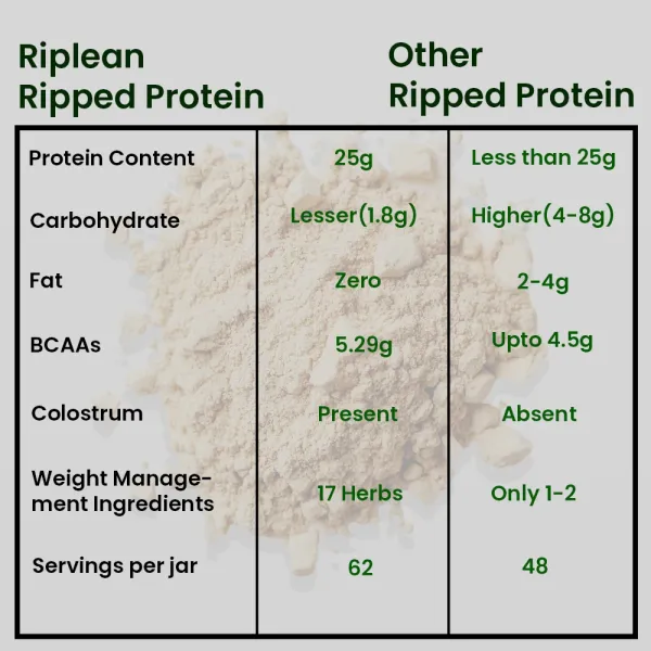 Whey_Protein_ISOLATE_with_Fat_Burner