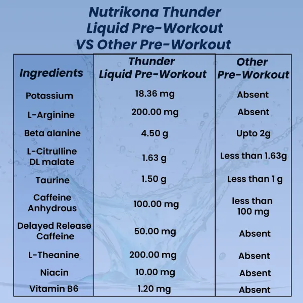 Thunder_Liquid_Pre_Workout