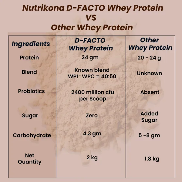 D_Facto_Whey_Protein_Isolate_With_Probiotics