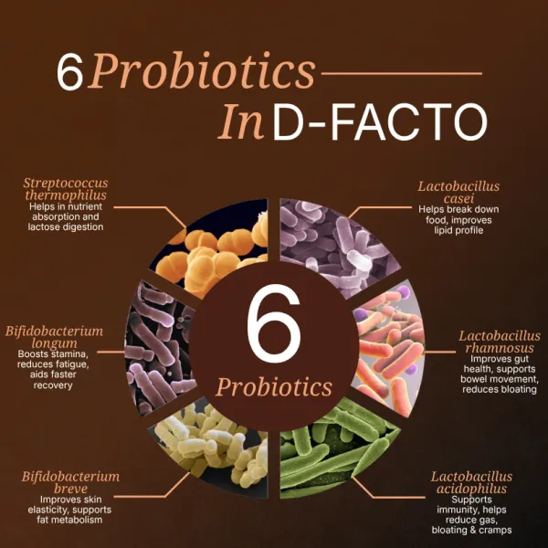 D_Facto_Whey_Protein_Isolate_With_Probiotics