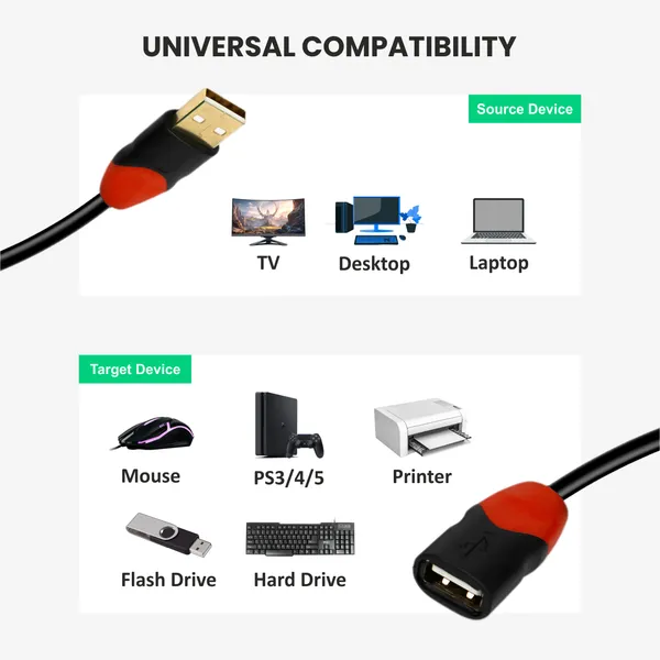 Bytegear_Usb_3.0_Male_To_Female_Extension_Cable_High_Speed_5Gbps_Data_Transfer_For_Keyboard,Mouse,Flash_Drive,_Hard_Drive,_Printer_And_More_To_Enhanced_Connectivity_Extender_Black_Pack_Of_2