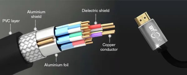 Bytegear_8K_Ultra_Hd_Hdmi_Cable_Arc_Hdmi_2.1_Cable,_High-Speed_Hdmi_Cord_48Gbps_8K@60Hz,_4K@120Hz_Dolby_Atoms_(Hdcp_2.2And2.3,_3D,_Hdr10)_For_Soundbar._1_Years_Warranty
