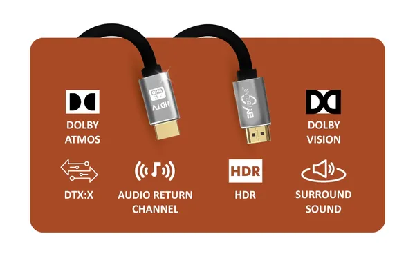Bytegear_8K_Ultra_Hd_Hdmi_Cable_Arc_Hdmi_2.1_Cable,_High-Speed_Hdmi_Cord_48Gbps_8K@60Hz,_4K@120Hz_Dolby_Atoms_(Hdcp_2.2And2.3,_3D,_Hdr10)_For_Soundbar._1_Years_Warranty