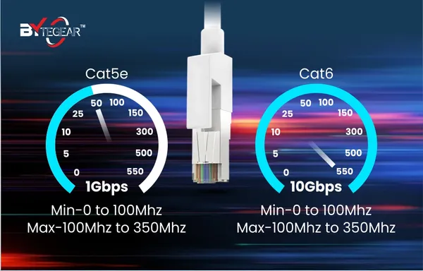 Bytegear_Cat6_Ethernet_Cable,_High_Speed_550Mhz_/_10_Gigabit_Speed_Utp_Lan_Cable,_Network_Cable_Internet_Cable_Rj45_Cable_Lan_Wire,_Patch_Computer_Cord_Gigabit_Category_6_Wires_For_Modem,_Router