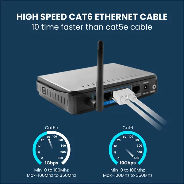 Bytegear_Cat6_Ethernet_Cable,_High_Speed_550Mhz_/_10_Gigabit_Speed_Utp_Lan_Cable,_Network_Cable_Internet_Cable_Rj45_Cable_Lan_Wire,_Patch_Computer_Cord_Gigabit_Category_6_Wires_For_Modem,_Router