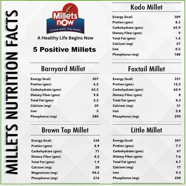 Browntop_Millet_Pack_Of_2