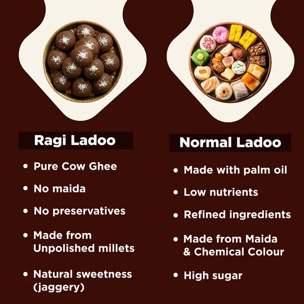 Ragi_Laddo_