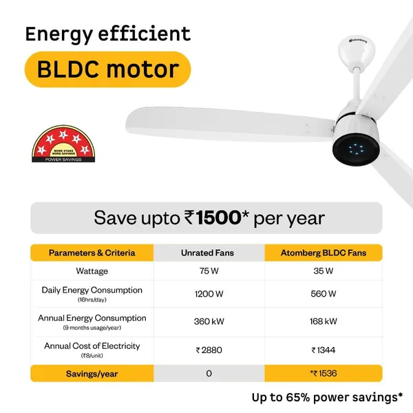 Atomberg_BLDC_Ceiling_Fan_with_Remote_Control_-_White