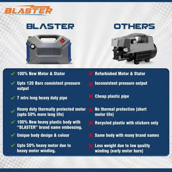 Blaster_High-Pressure_Washer_MAX-200_with_Complete_Accessories_Kit