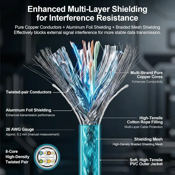 M12_X-Code_8_Pin_Male_to_RJ45_Ethernet_Cable_5_Meter_|Cat6_Industrial_Ethernet_Shielded_LAN_Cable_|_IP67_Waterproof_|Gigabit_Network_Cable_for_PLC,Machine_Vision_Camera_&_Industrial_Automation