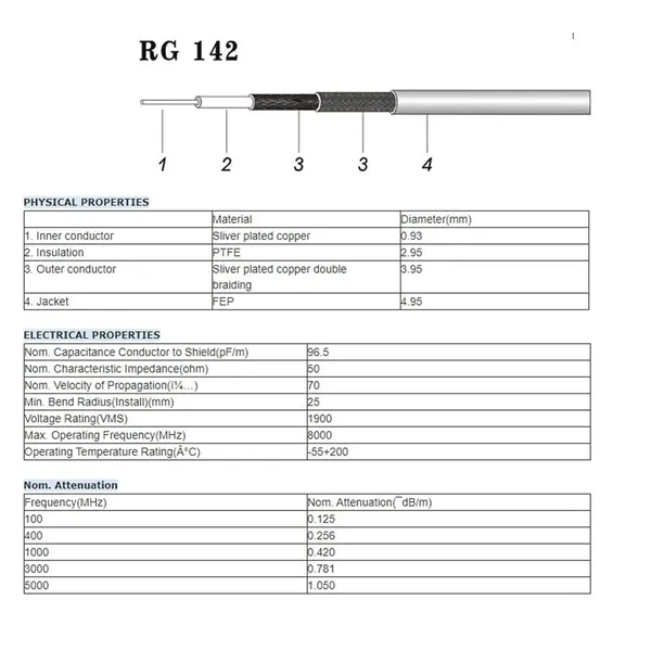N_Male_to_N_Male_RG142_RF_Coaxial_Cable,_50_Ohm_Low_Loss_Jumper_Cable,_SMA/RF_Test_Cable_for_WiFi,_Ham_Radio,_Antenna,_SDR_&_Communication_Equipment_(Length:_1_Meter)