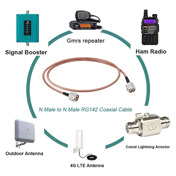 N_Male_to_N_Male_RG142_RF_Coaxial_Cable,_50_Ohm_Low_Loss_Jumper_Cable,_SMA/RF_Test_Cable_for_WiFi,_Ham_Radio,_Antenna,_SDR_&_Communication_Equipment_(Length:_1_Meter)