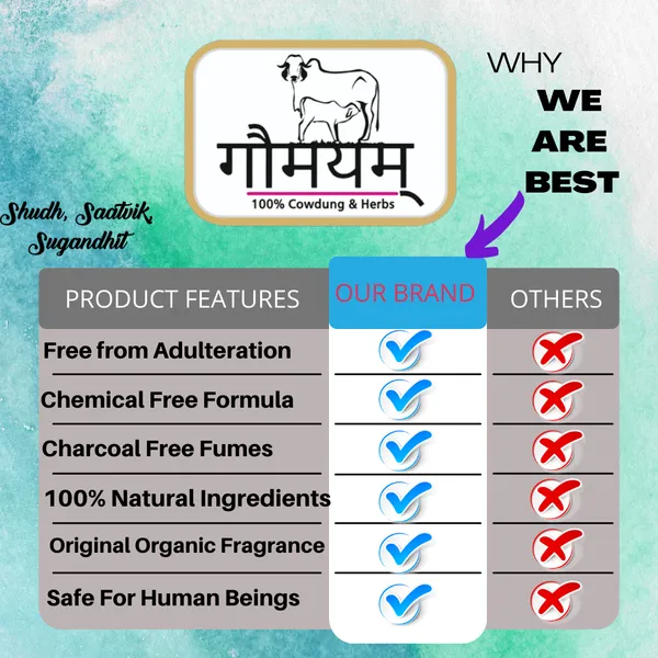 96_Organic_Sambrani_Cups_Natural_Chemical_Free_Puja_Fumigation_Cups_With_3_Free_Gifts,_[Ceranic_Stand_+_4_Packets_Organic_Dhoop_+_Sambrani_Cup_Guide]_Inside