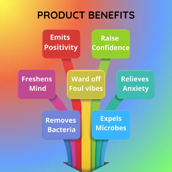 Rose_Organic_Dhoop_Cones_Charcoal_Free_Cow_Dung_Incense_Cones