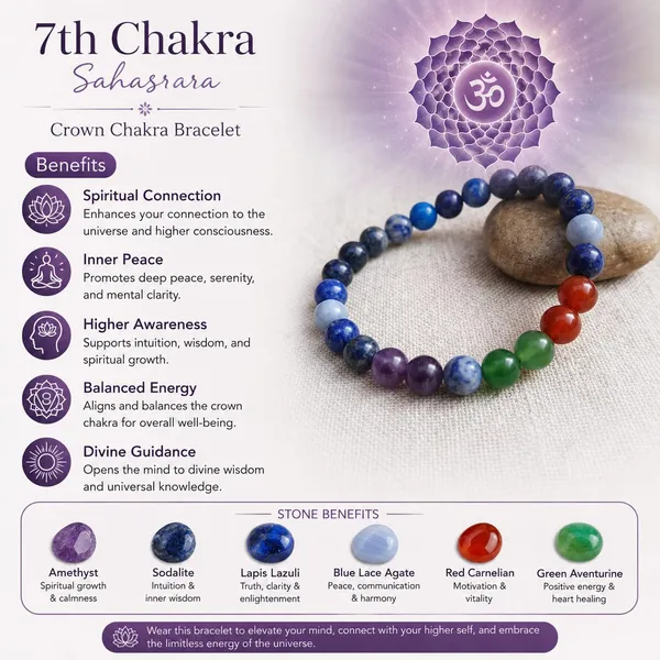 7_Chakra_Simple_Bracelet_pack_of_1