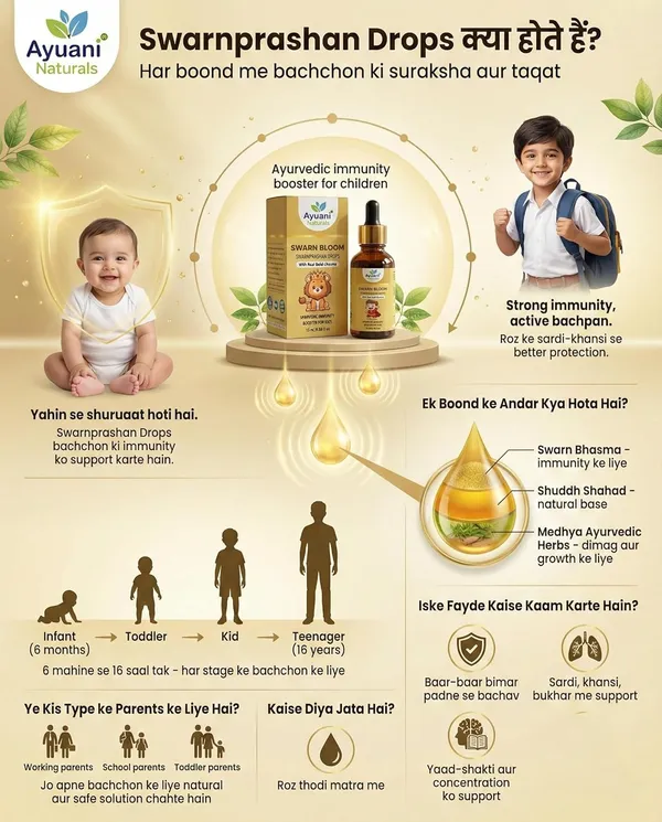 Swarnbloom_Swarnprashan_Drops_For_Kids_Ayurvedic_Immunity_Booster_With_Swarna_Bhasma_Brain_Development_Memory_Support_Suvarnaprashan_For_Children_Healthy_Growth_Tonic