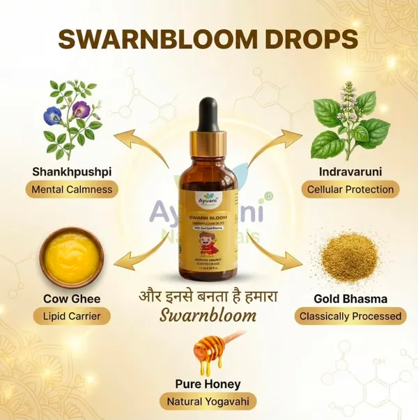 Swarnbloom_Swarnprashan_Drops_For_Kids_Ayurvedic_Immunity_Booster_With_Swarna_Bhasma_Brain_Development_Memory_Support_Suvarnaprashan_For_Children_Healthy_Growth_Tonic