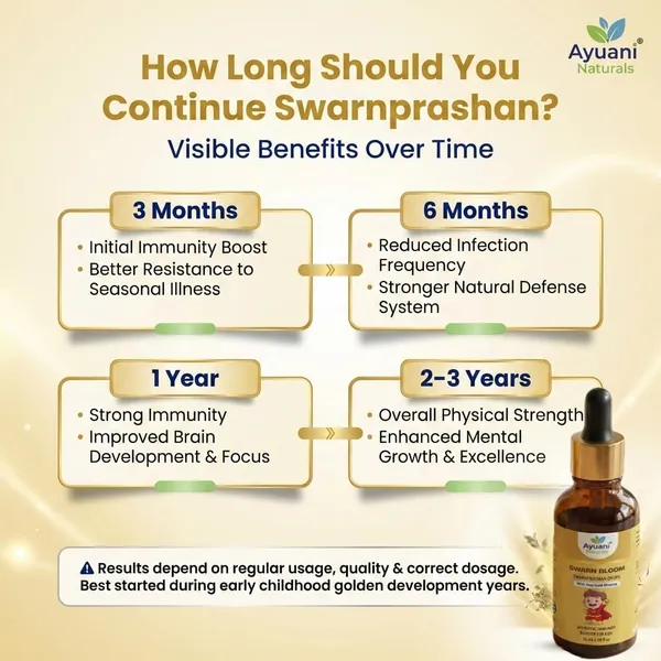 Swarnbloom_Swarnprashan_Drops_For_Kids_Ayurvedic_Immunity_Booster_With_Swarna_Bhasma_Brain_Development_Memory_Support_Suvarnaprashan_For_Children_Healthy_Growth_Tonic
