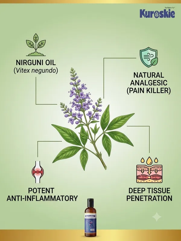 BUY_1_GET_1_KUROSKIE_JOINT_PAIN_RELIEF_OIL_(100ML)_DEEP_PENETRATING_NIRGUNI_FORMULA