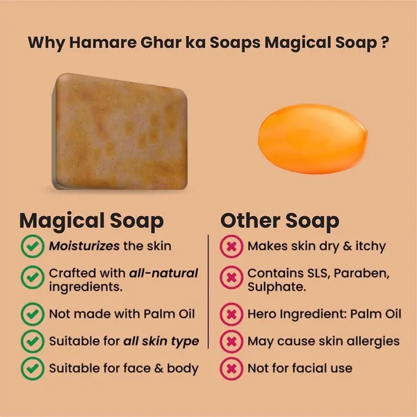 Sandalwood_&_Saffron_Magic_Soaps_For_Bath,_Paraben_Free,_Chandan_&_Kesar_Soap
