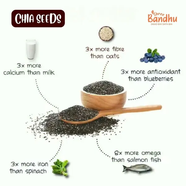 Chia_Seeds_250_Gm_|_Natural_No_Preservatives_High_Fiber_And_Protein_Rich_Superfood