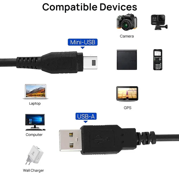 Pack_Of_2_-_Mak_World_Usb_2.0_A_To_Mini_B_5_Pin_Cable_For_External_Hdds_Camera_Card_Readers_V3_Etc_1_5_Meter