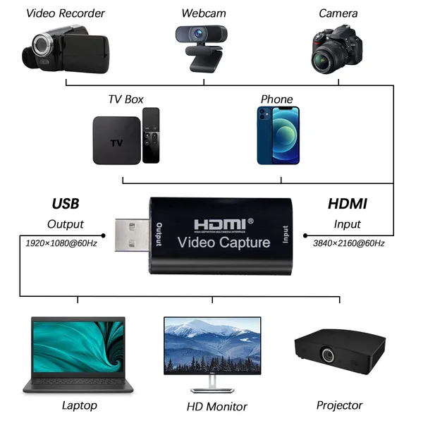 4K_Hdmi_Video_Capture_Card_Cam_Link_Card_Game_Capture_Card_Upgraded_Audio_Capture_Adapter_Hdmi_To_Usb_2_0_Record_Capture_Device_For_Streaming_Live_Broadcasting_Gaming_Recording_Video_Conference
