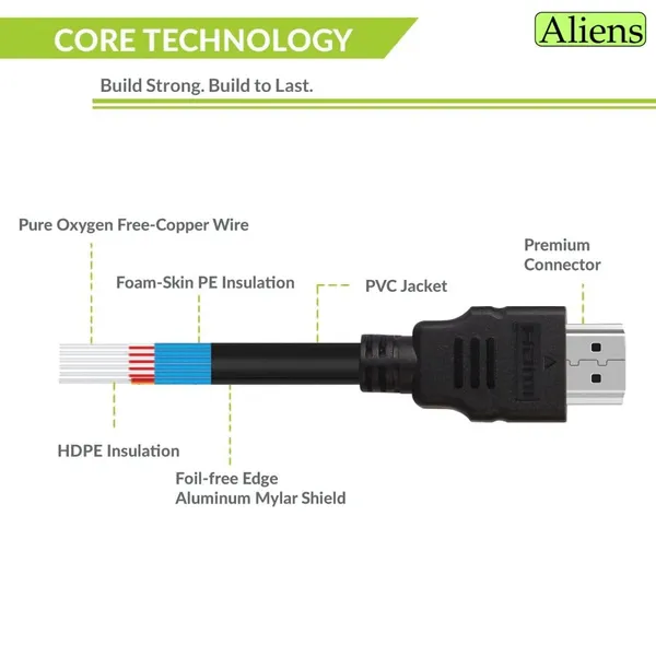 Pack_Of_2_-_High_Speed_Hdmi_To_Hdmi_Cable_Cord_10_2_Gbps_With_Ethernet_Support_4K_24Hz_For_Laptop_Computer_Monitor_Uhd_Tv_Ps4_Ps5_Gaming_Console_Xbox_360_All_Hdmi_Devices_1_5M_5_Feet_Black