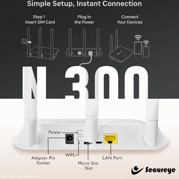 Secureye_N300_4G_Lte_Router_5Ghz_2.4_Ghz_300Mbps_Wifi_Speed_Dual_Band_External_Antenna_Mifi_Sim_Based