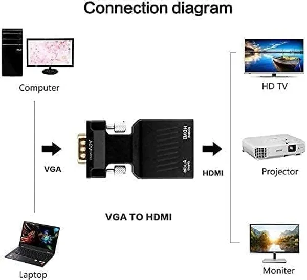 Pack_Of_2_-_VGA_to_HDMI_Adapter_with_Audio_Output