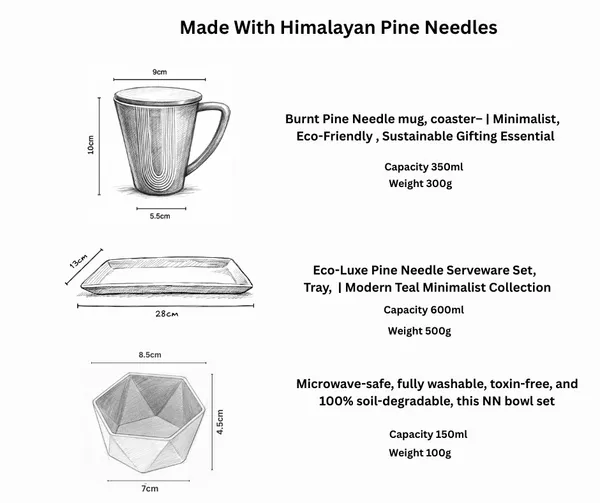 Eco_Luxe_Pine_Needle_Coffee_Serveware_Set_Mugs_Bowl_Tray_Coaster_Modern_Teal_Minimalist_Collection