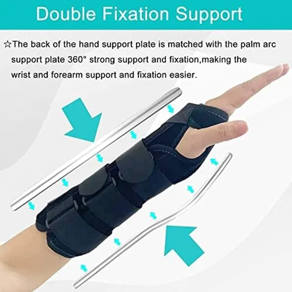Wrist_And_Forearm_Splint