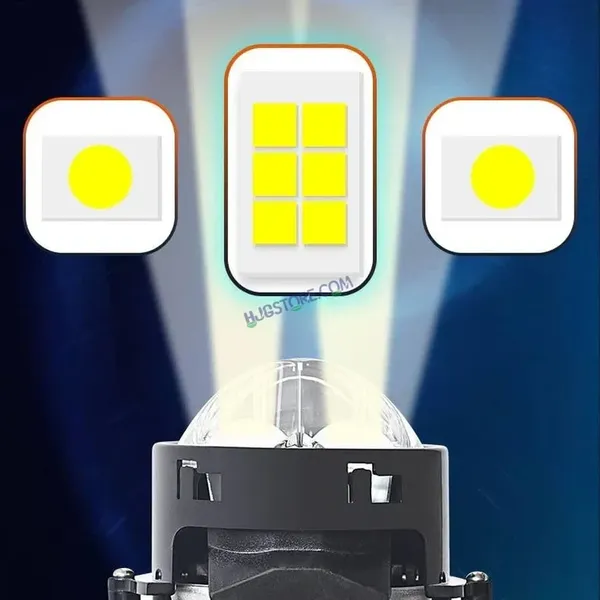 Hjg_3_Inch_Bi_Led_Car_Projector_140w
