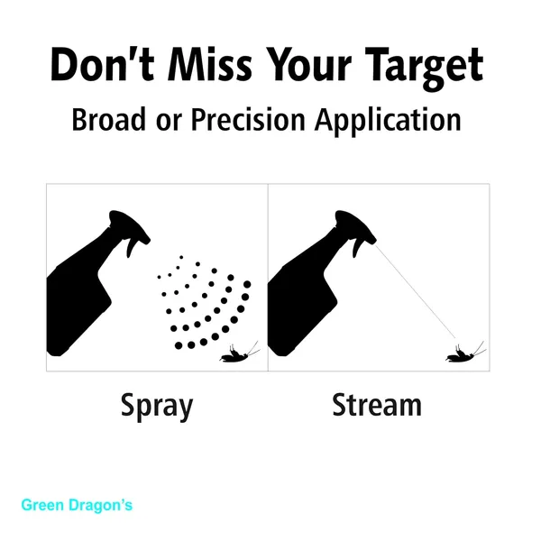 Green_Dragon_S_Natural_Organic_Advanced_Natural_Ant_Fly_Cockroach_Spider_Mosquito_Silverfish_Flea_Control_Multi_Insect_Killer_Spray_Made_With_Plant_Based_Oils