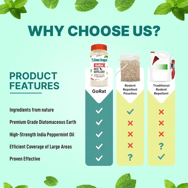 Green_Dragon_Gorat_Mice_Repellent_Pest_Control_Diatomaceous_Earth_Powder_Peppermint_Oil_Protection