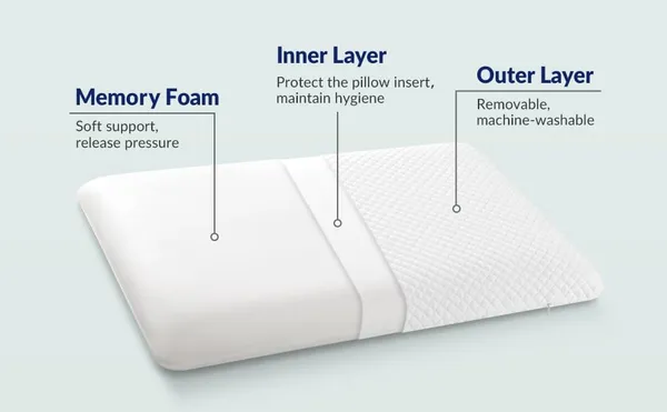 Zudo_Homes_Memory_Foam_Pillow_for_Sleeping-Cervical_Pillow_for_Neck_Pain,Shoulder_&_Back_Pain_Relief-Orthopedic_Pillow_for_Neck_Support-Ortho-Bed_Pillow