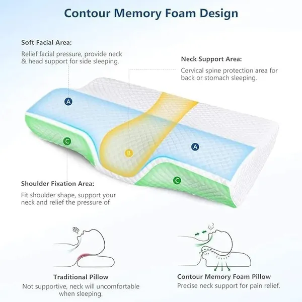 Zudo_Homes_Memory-Foam-Pillow-Orthopedic-Pillow-for-Neck-Pain-Cervical-Contour-Memory-Foam-Pillow-Orthopedic-Pillow-for-Neck-Pain-Orthopedic-Contour-Pillow-Support-Grey