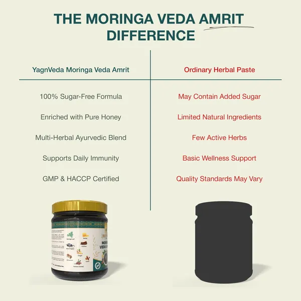 Yagnveda_Moringa_Veda_Amrit