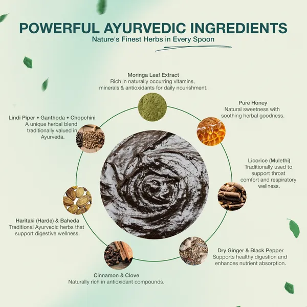 Yagnveda_Moringa_Veda_Amrit