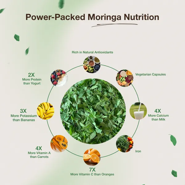 Yagnveda_Moringa_Extract_Tablet