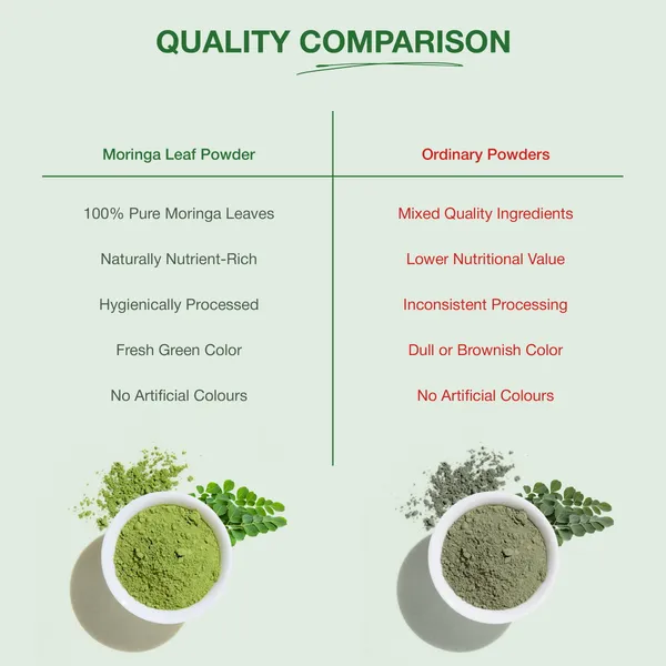 Yagnveda_Moringa_Leaf_Powder