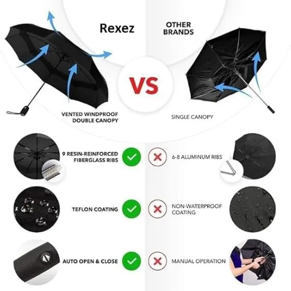 Travel_Umbrella_For_Women_And_Men,_3_Fold_Auto_Open_And_Close_Compact_Foldable_Umbrella_With_Wooden_Handle_For_Rain,Sun_And_Uv_Protection|Lightweight,Windproof,10_Ribs,_Easily_Collapsible
