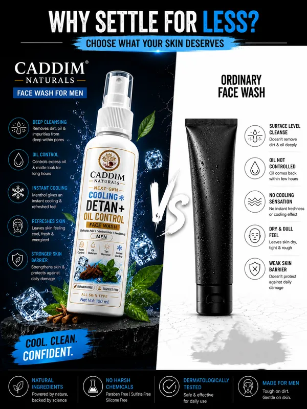 CADDIM_NATURALS_Cooling_De_Tan_for_Men_|_Oil_Control_&_Acne_Care_|_Salicylic_Acid_+_Niacinamide_+_Manjistha_|_Instant_Cooling_|_All_Skin_Type_Face_Wash_(300_ml)