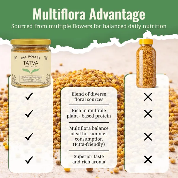 Bee_Pollen_100%_Raw_&_Unprocessed_|_Natural_Plant-Based_Protein_|_100g_(Glass_Jar)