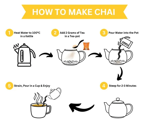 Zavian_premium_masala_tea_pack_of_2_loaded_with_flavour_for_your_daily_tea_consumption