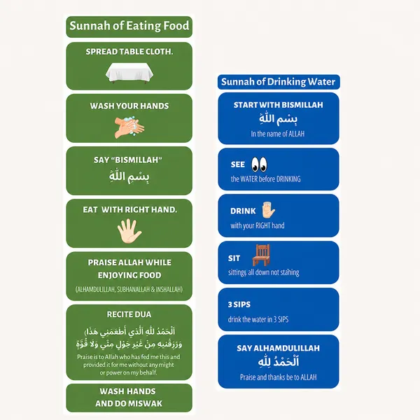 Sunnah_Of_Eating_Food_Vinyl_Sticker