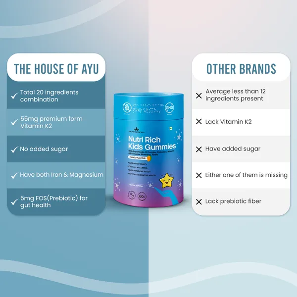 Ayu_Daily_Greens_Plus_Super_Tablet_For_Everyone_And_Ayu_Nutri_Rich_Kids_Multivitamin_Gummies_For_Kids_Pack_Of_2