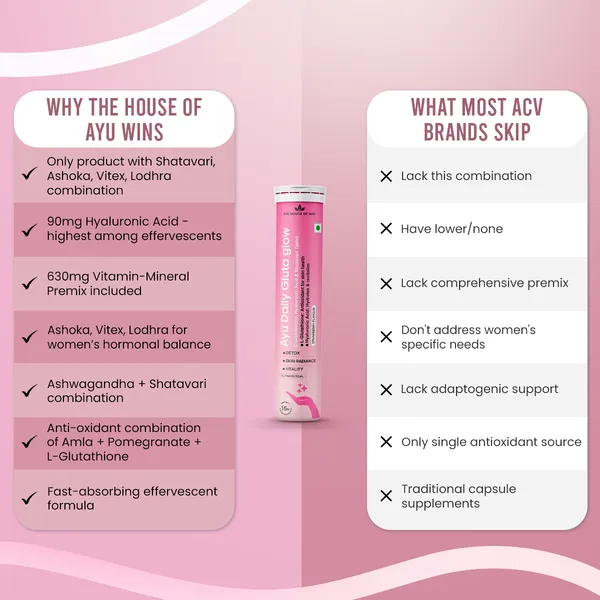 Ayu_Daily_Gluta_Glow_Skin_Glow_Effervescent_Tablet_For_Everyone