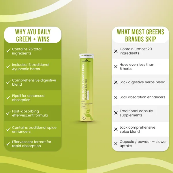 Ayu_Daily_Greens_Plus_Super_Tablet_And_Ayu_Daily_Gluta_Glow_Skin_Glow_Effervescent_Tablet_For_Everyone_Pack_Of_2